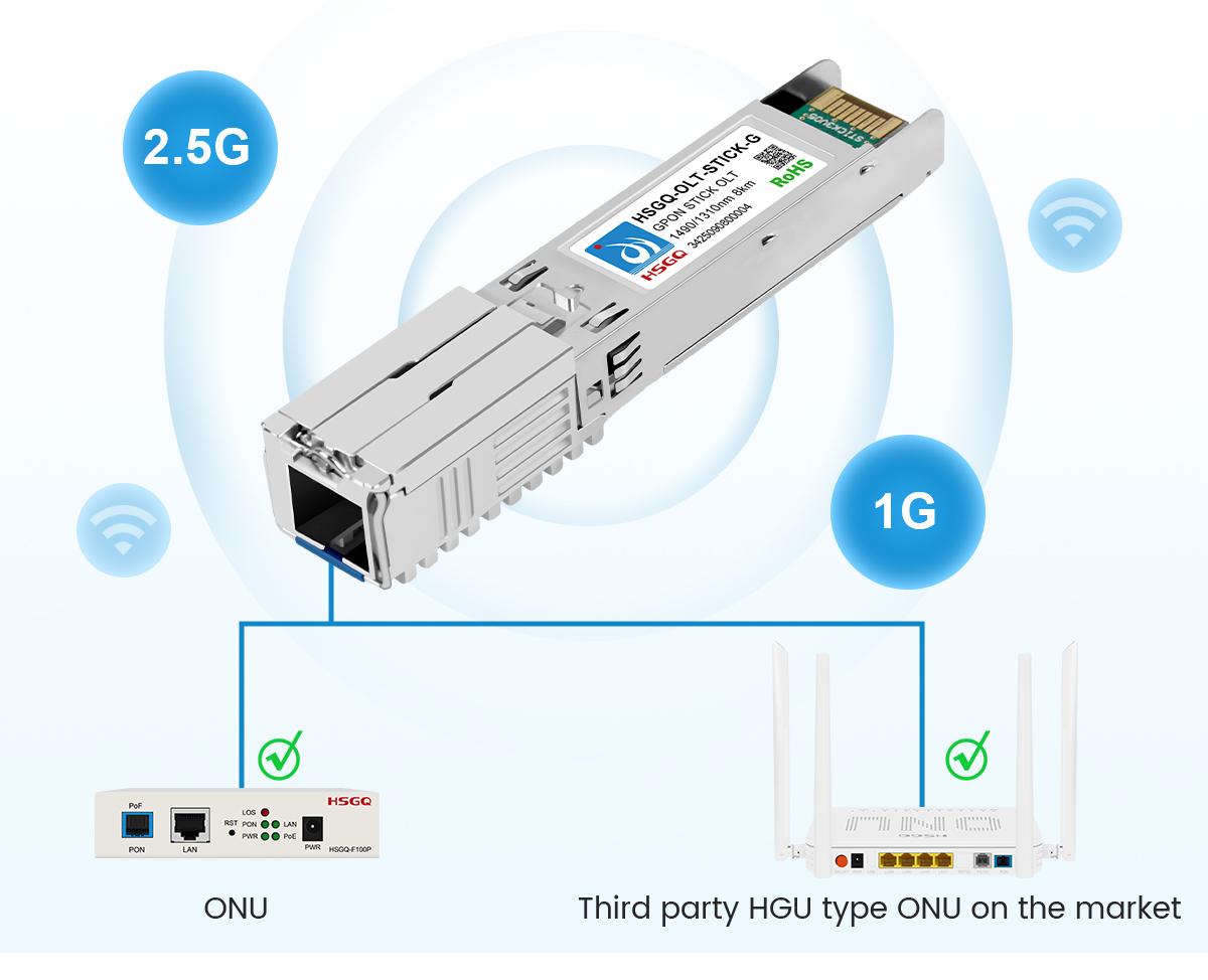 integrated gpon olt 定制GPON OLT