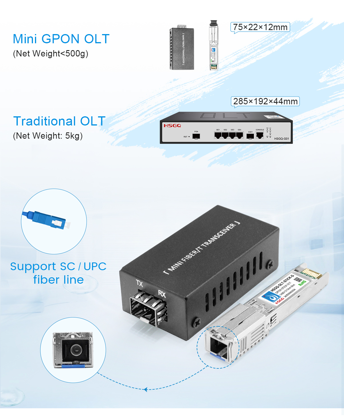 ftth gpon olt ftth gpon olt