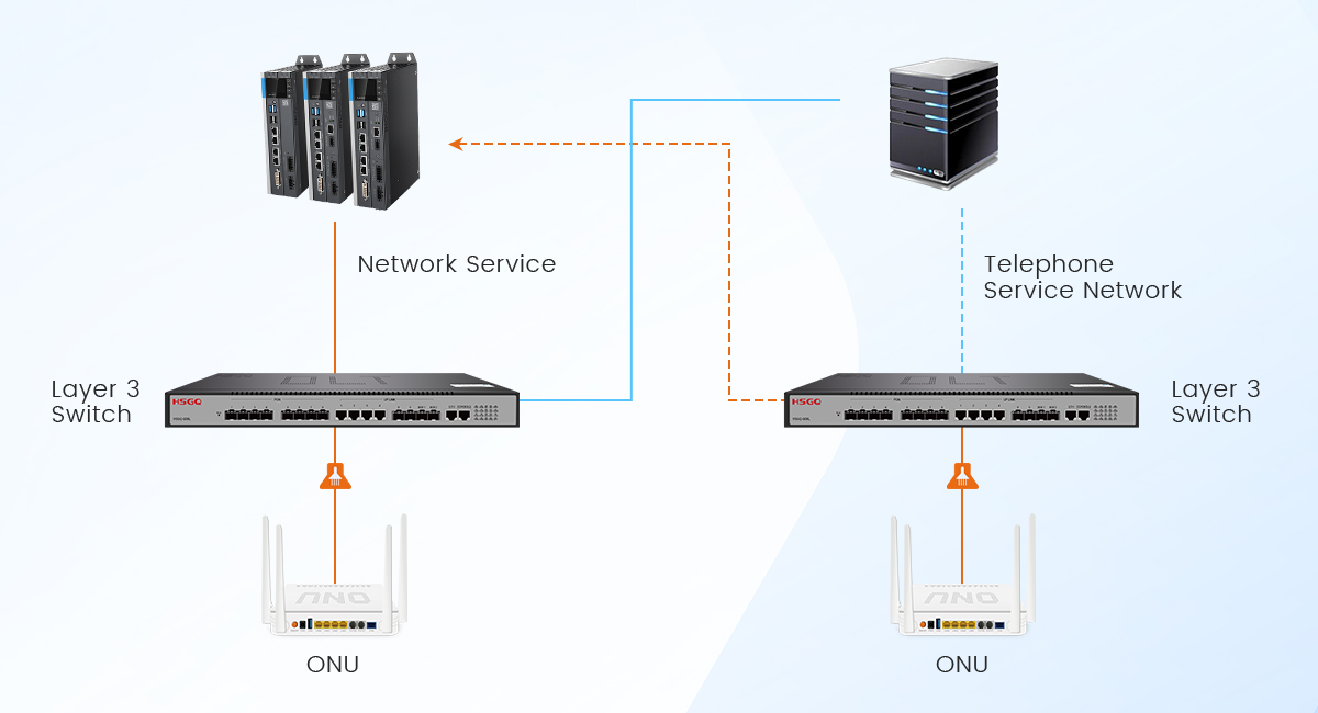 带有SFP模块的8港PON GPON OLT