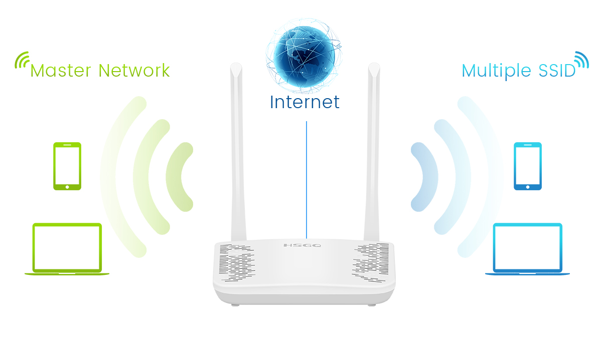 WiFi路由器2天线