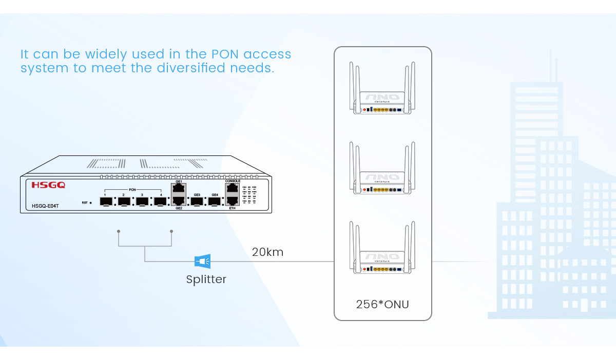 多端口Epon OLT