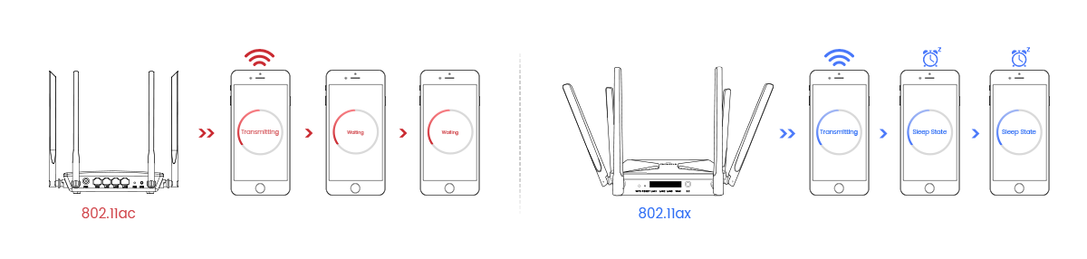 WiFi路由器