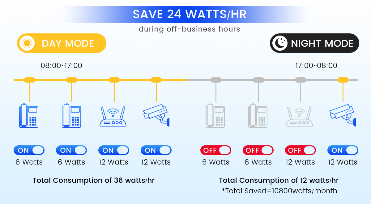 POE Switch在网络中