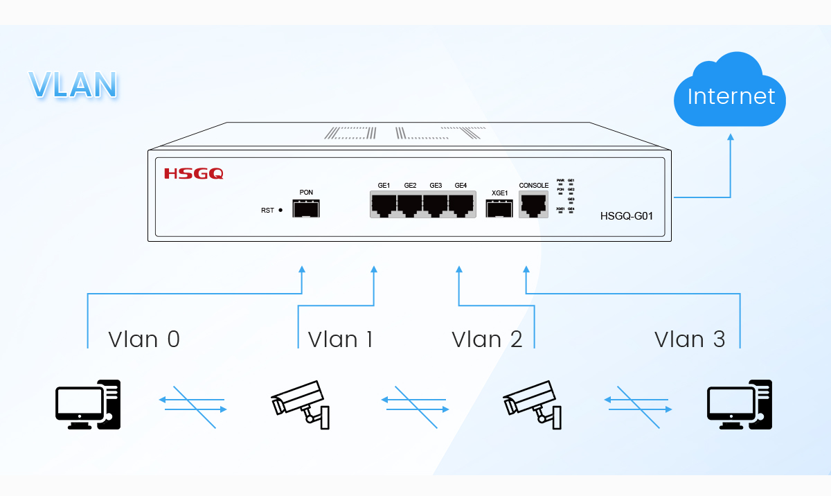 wifi gpon olt的单键