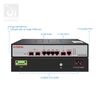 2个端口GPON OLT定制用于FTTH访问