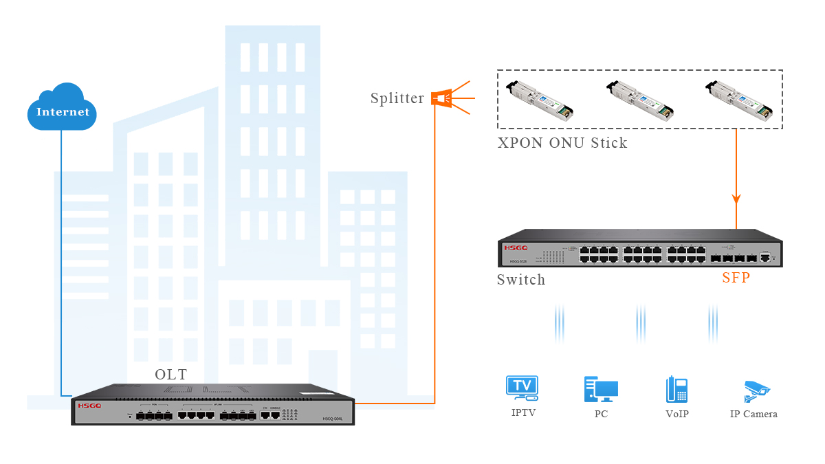 WiFi路由器XPON棒