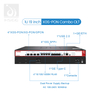 4*端口 XGSPON Combo OLT，带 4*10G SFP+
