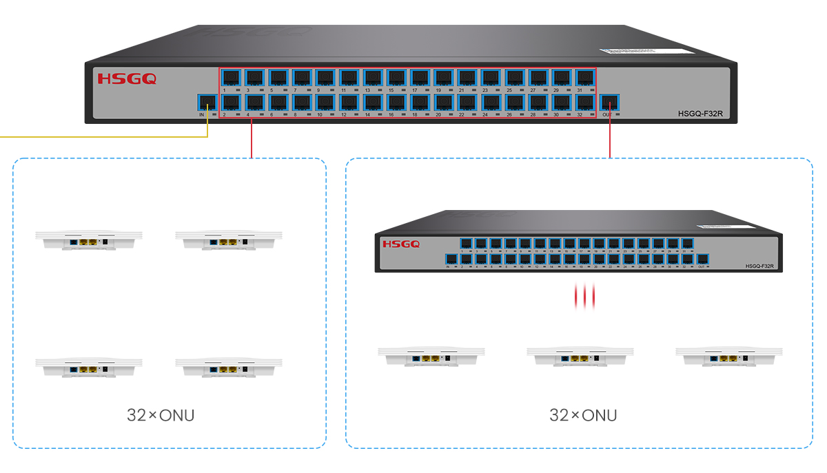 GPON OLT的路由器