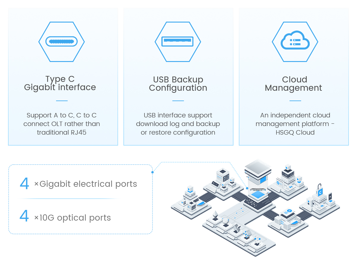 PON GPON OLT