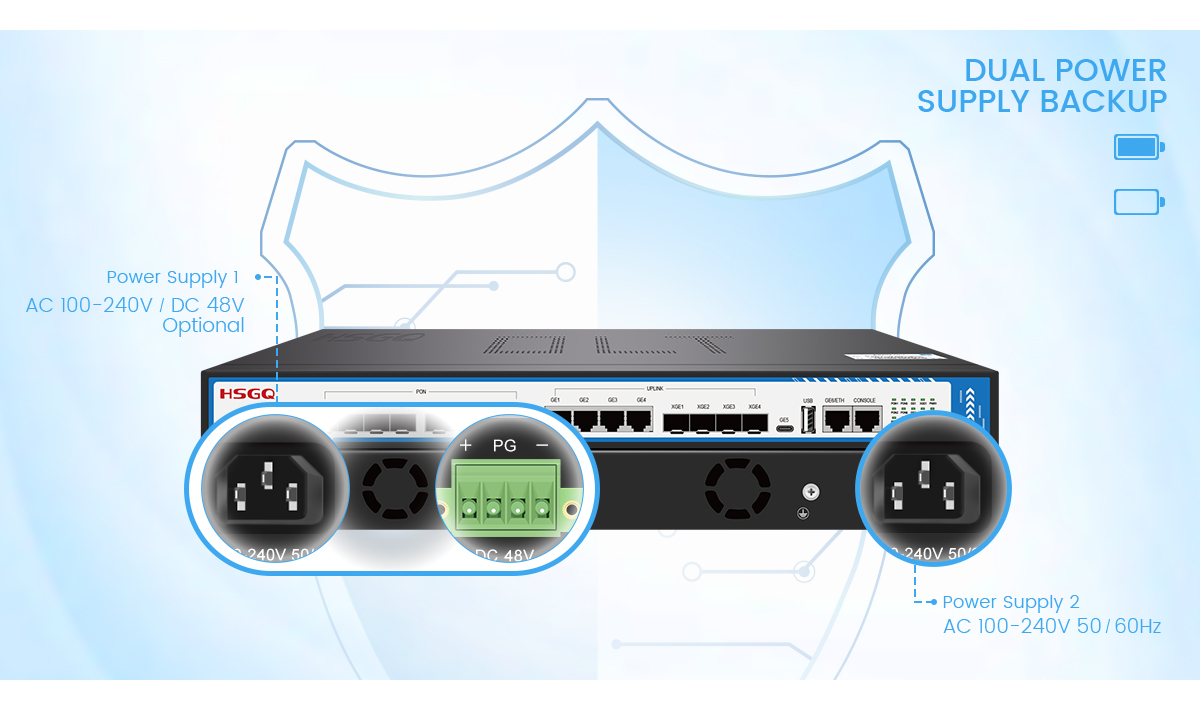 集成GPON OLT