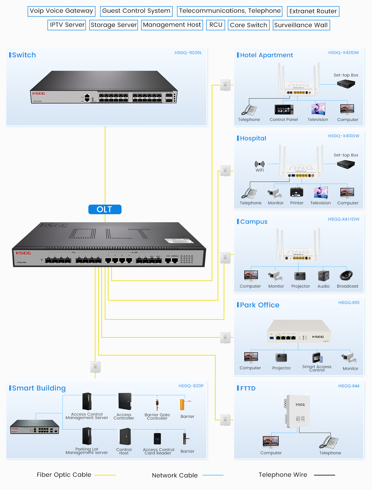 PON产品OLT GPON