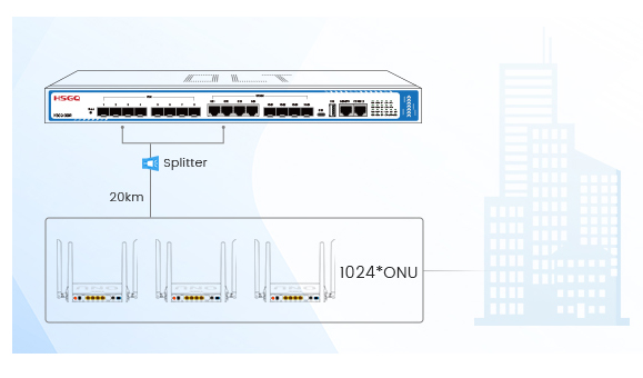 FTTX GPON OLT