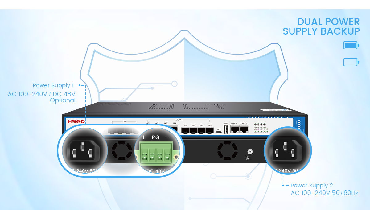 AC路由器GPON OLT