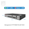 4端口调制解调器Epon OLT用于WiFi路由器