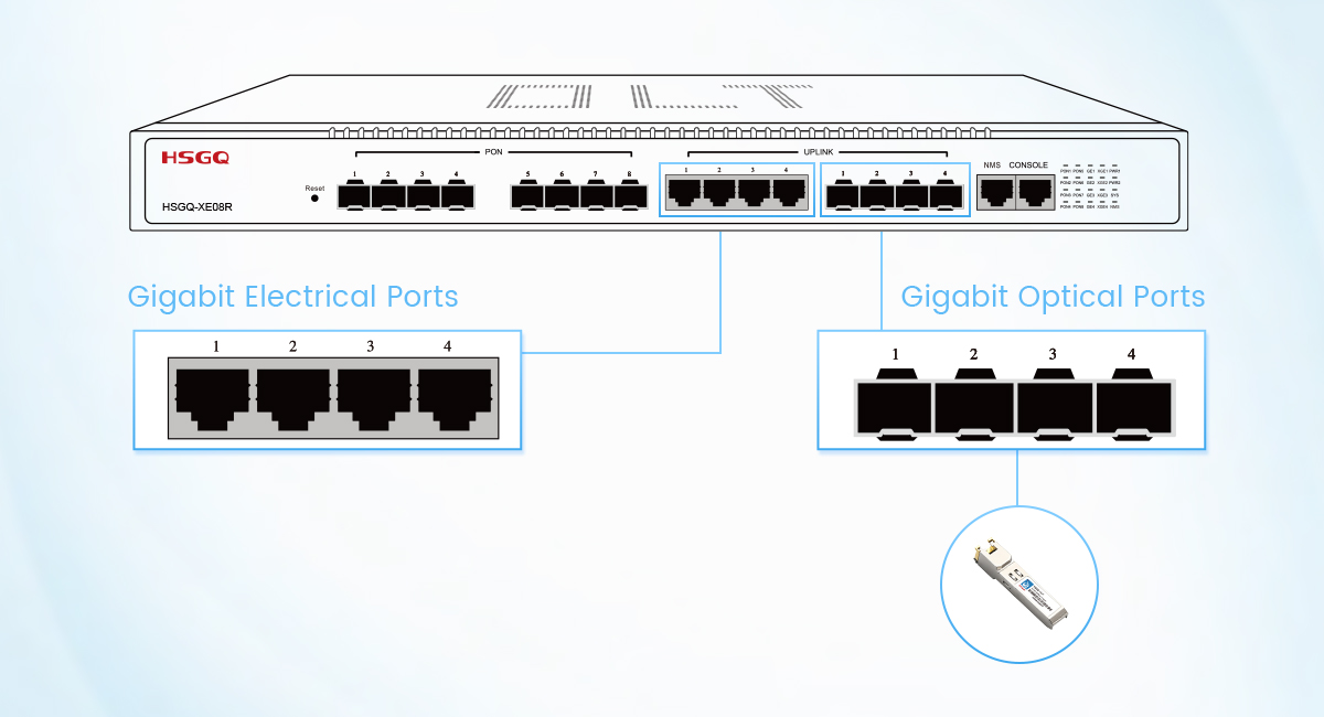 多端口Epon OLT