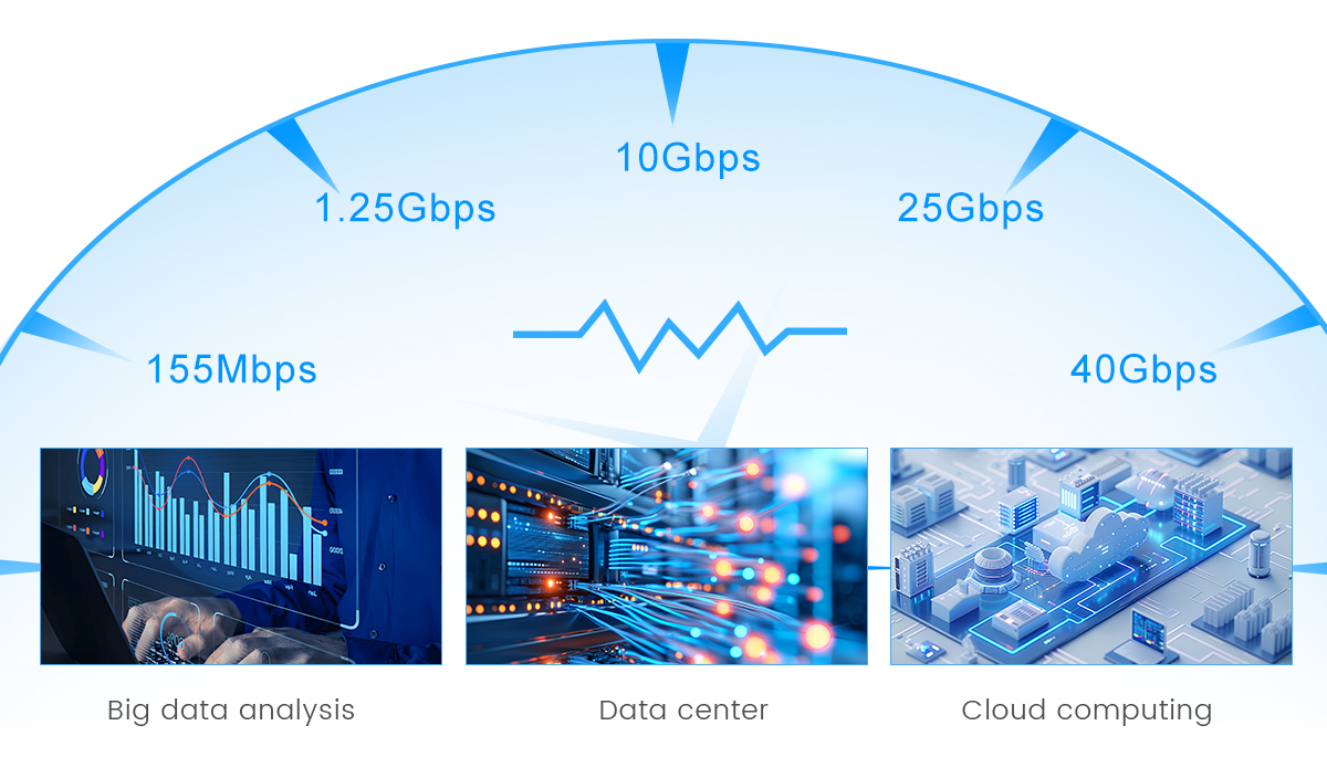 SFP模块二元模式