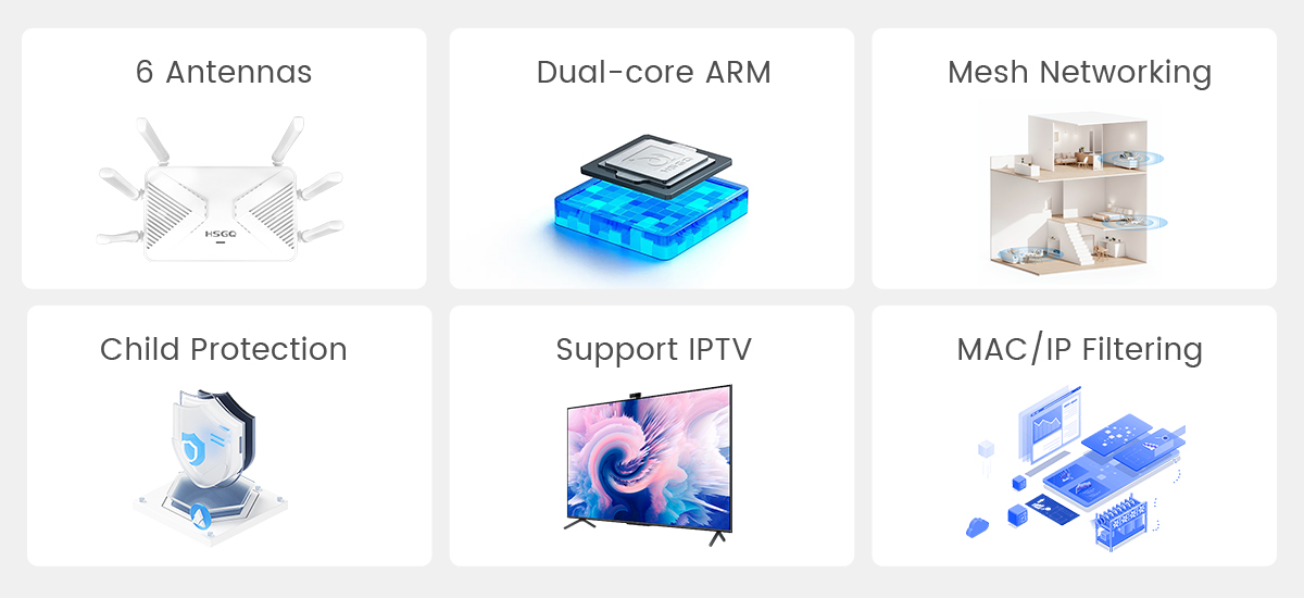 WiFi 6路由器