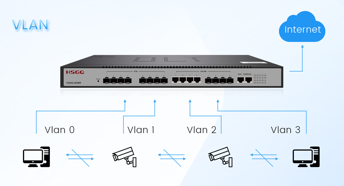 802.11ac wifi epon olt